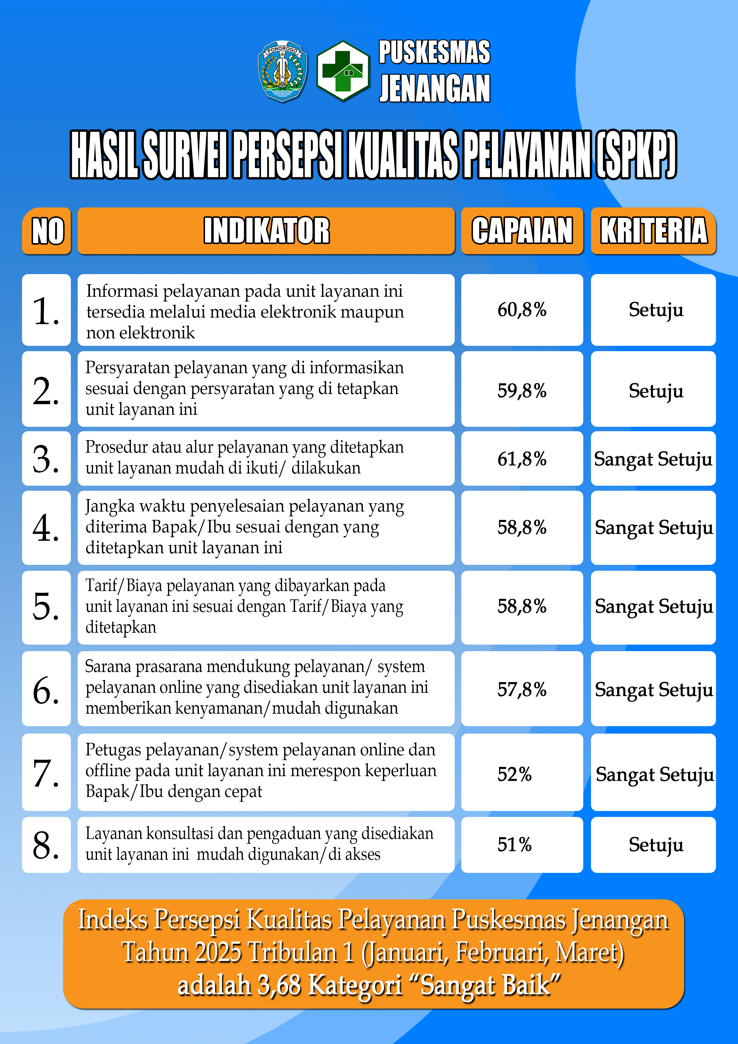 kiri - Survei SPKP